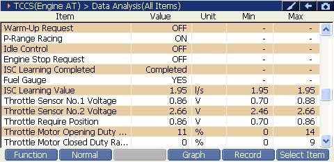 2000 RPM preview